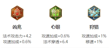 《王者荣耀》S25扁鹊最强出装 S25扁鹊怎么出装