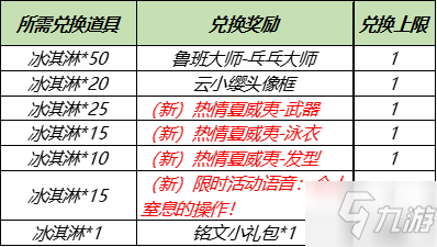 《王者荣耀》热情夏威夷永久皮肤兑换活动