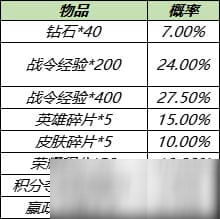《王者荣耀》S14战令返厂皮肤有哪些