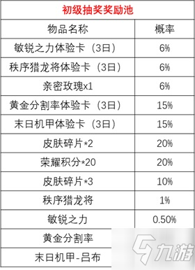 《王者荣耀》时来运转宝箱抽永久皮肤技巧