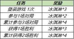 《王者荣耀》2021暑假蔷薇珍宝阁活动