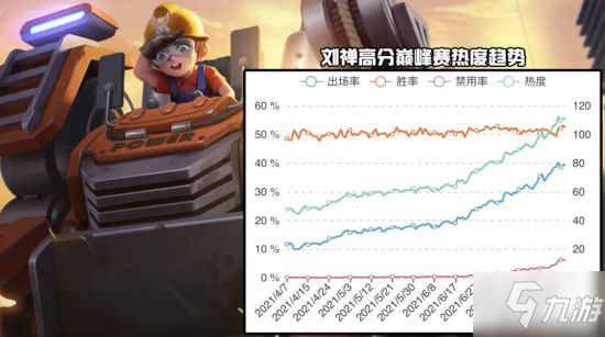 《王者荣耀》8.6辅助梯度排行榜 辅助强度一览