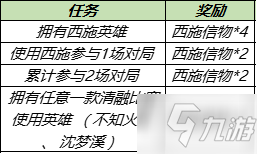 《王者荣耀》西施信物获得方法