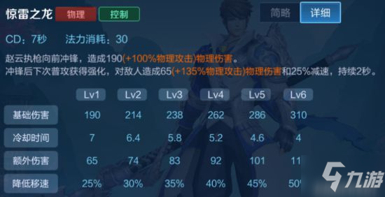 《王者荣耀》赵云世冠专属新皮肤登场 赵云技能玩法技巧攻略奉上
