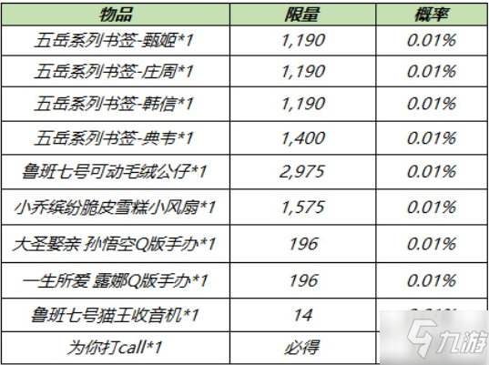 《王者荣耀》电竞真香福袋作用介绍