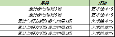 《王者荣耀》艺术绘本获取攻略​