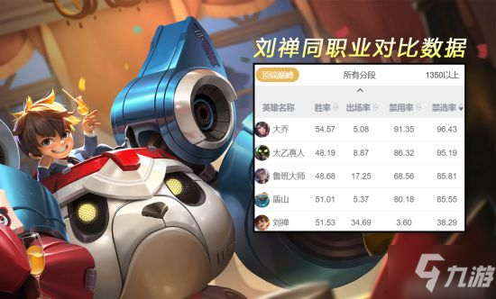 《王者荣耀》S24游走位梯度排行 刘禅成强势辅助