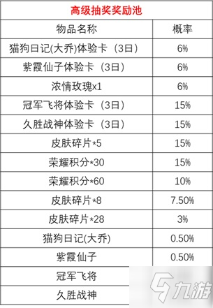 《王者荣耀》时来运转宝箱抽永久皮肤技巧
