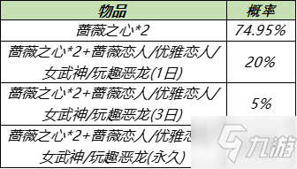 《王者荣耀》稀有皮肤幸运宝箱抽永久皮肤技巧