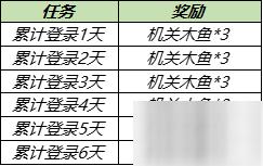 《王者荣耀》机关演武兑换头像框活动