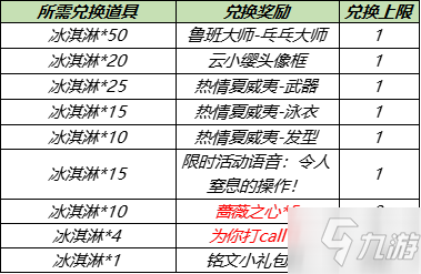 《王者荣耀》2021暑假蔷薇珍宝阁活动
