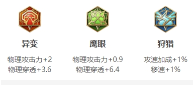 《王者荣耀》S24宫本武藏最强出装 S24宫本武藏怎么出装