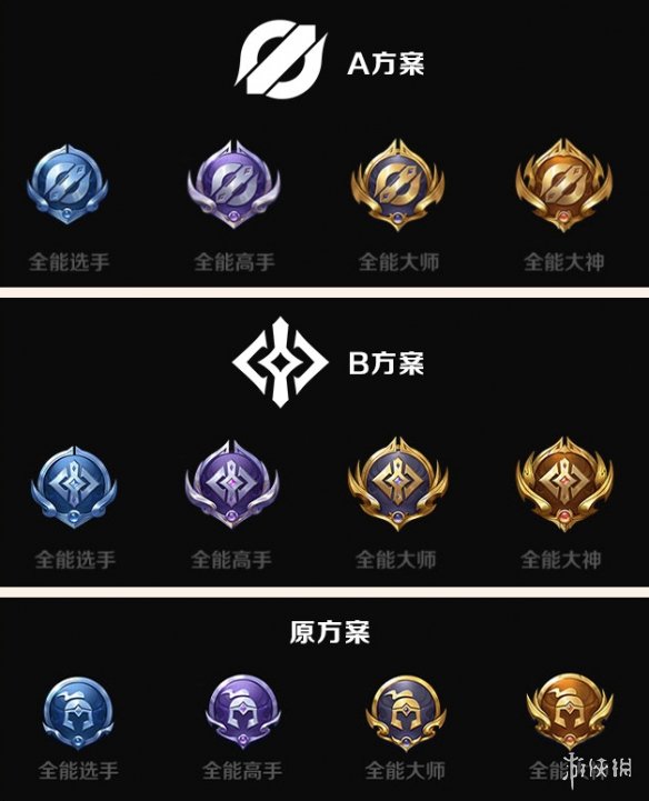 《王者荣耀》全能称号图标优化 全能称号图标优化方案