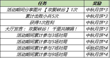 《王者荣耀》9月15日更新 沈梦溪中秋皮肤上线孙悟空澜镜调整