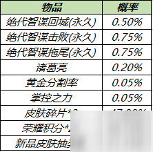 《王者荣耀》诸葛亮绝代智谋特效多少钱出