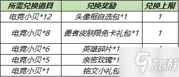 《王者荣耀》全民电竞参与赢好礼活动