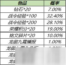 《王者荣耀》S14战令返厂皮肤有哪些