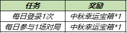《王者荣耀》9月15日更新 沈梦溪中秋皮肤上线孙悟空澜镜调整