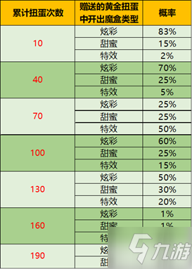《王者荣耀》音乐扭蛋机活动