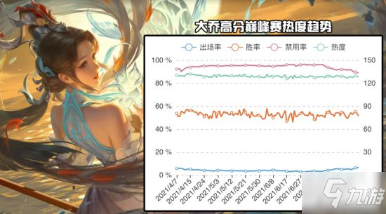 《王者荣耀》8.6辅助梯度排行榜 辅助强度一览