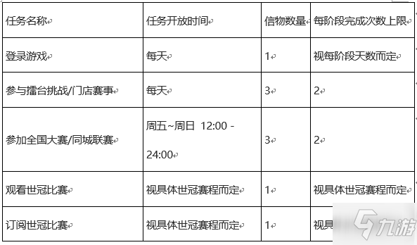 《王者荣耀》趁热上场拼出高光活动