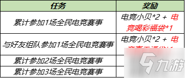《王者荣耀》全民电竞参与赢好礼活动