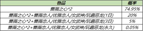 《王者荣耀》2021五五开黑节蔷薇之心获得方法