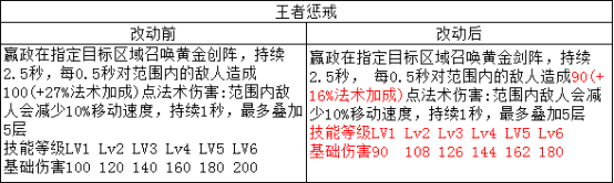 王者荣耀“法师一哥”嬴政终成“皇帝”414.png
