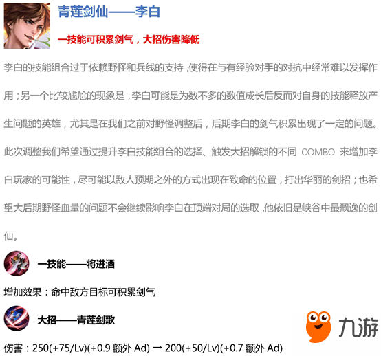 王者荣耀11月22日11个英雄调整汇总：王昭君大改 李白削弱
