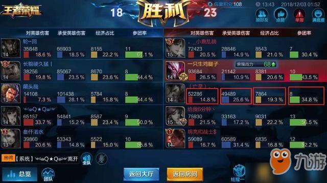 王者荣耀怎样提高举报成功率？王者荣耀成功举报攻略[多图]