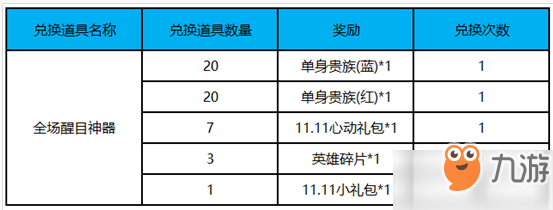 王者荣耀全场醒目神器获取方式 如何获取