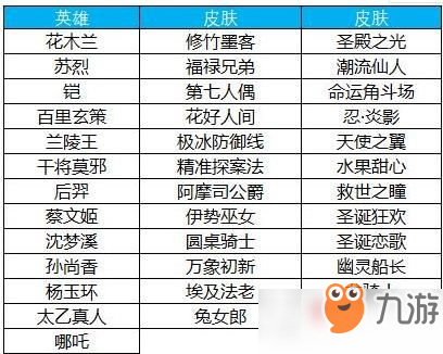 《王者荣耀》3.19更新：8位英雄调整 碎片商店更新