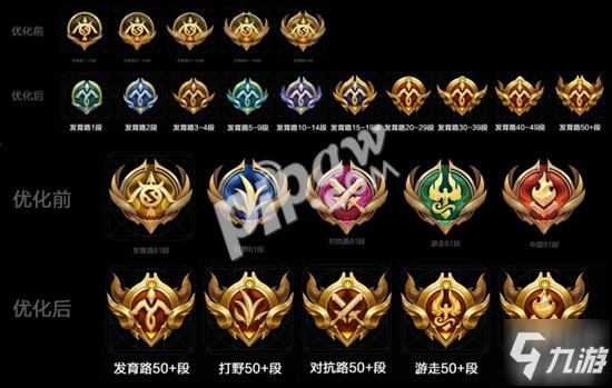 王者荣耀分路段位图标 分路段位标志大全