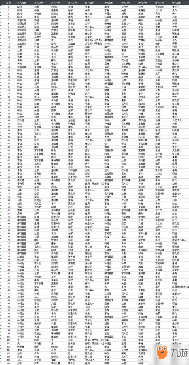 《王者荣耀》伽罗、达摩、守约、龙王、墨子简约攻略