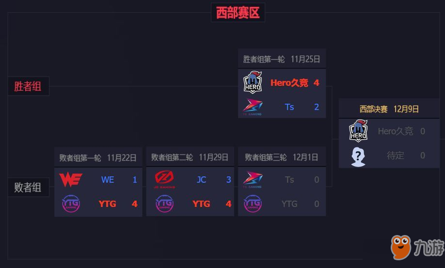 王者荣耀东部厉害还是西部厉害？2018KPL秋季赛东西部对决[多图]