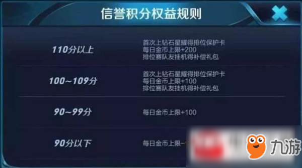 王者荣耀信誉机制有什么改动？信誉机制改动内容一览