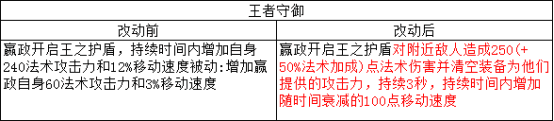 王者荣耀“法师一哥”嬴政终成“皇帝”548.png