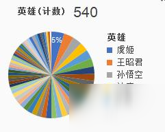 《王者荣耀》伽罗、达摩、守约、龙王、墨子简约攻略