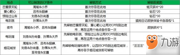王者荣耀微信2019年3月15日每日一题答案