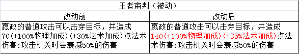 王者荣耀“法师一哥”嬴政终成“皇帝”302.png