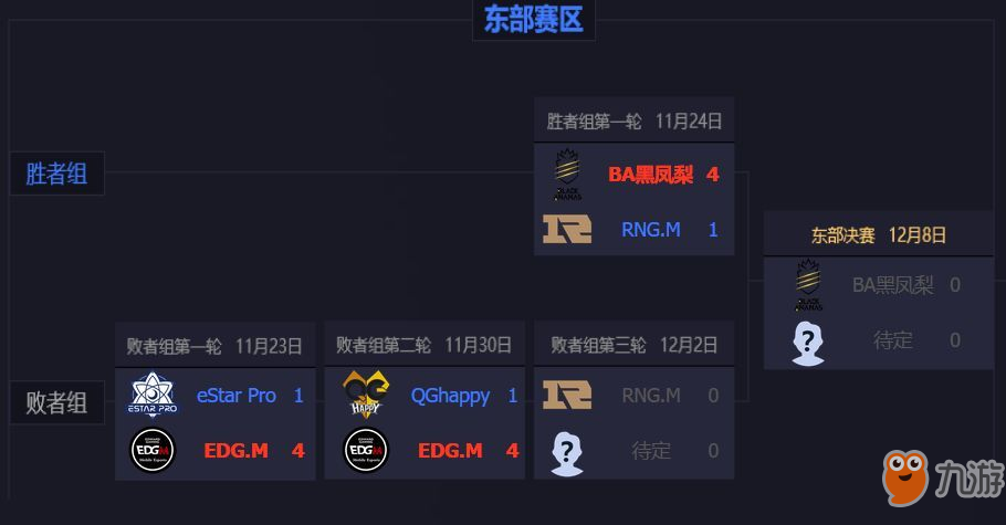王者荣耀东部厉害还是西部厉害？2018KPL秋季赛东西部对决[多图]
