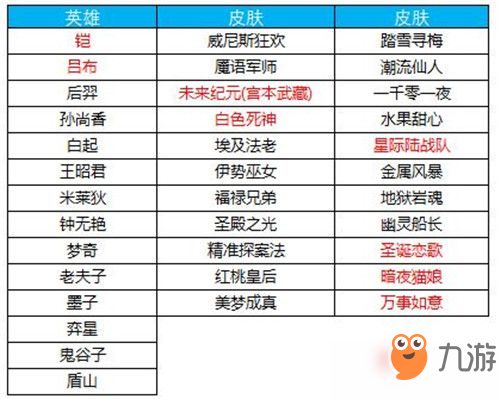 王者荣耀亲密度限时翻倍 商城更新