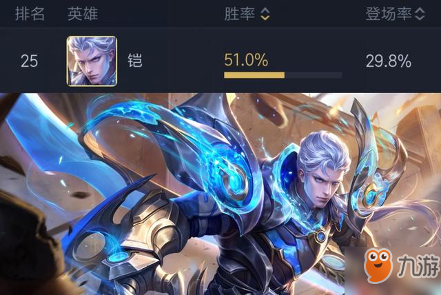 王者荣耀：李信胜率暴跌，铠胜率上涨，蔡文姬圣诞皮肤即将上线