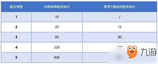 王者荣耀铭文怎么出售_出售方法介绍[图]