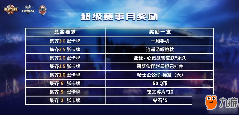 王者荣耀超级赛事月卡牌怎么得 王者荣耀超级赛事月卡牌获得方法攻略