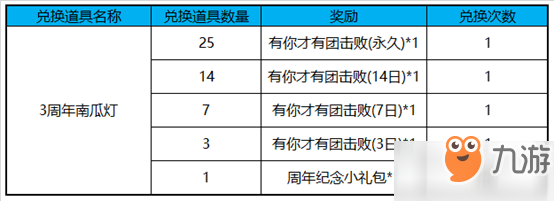 《王者荣耀》专属击败特效怎么获得