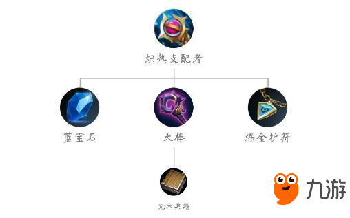王者荣耀-电竞软妹攻略：峡谷最冷门装备炽热支配者，青浪貂蝉选它打比赛！