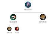 王者荣耀-s13赛季中路法师-嬴政攻略