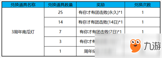 王者荣耀3周年南瓜灯获取方式及兑换奖励分享