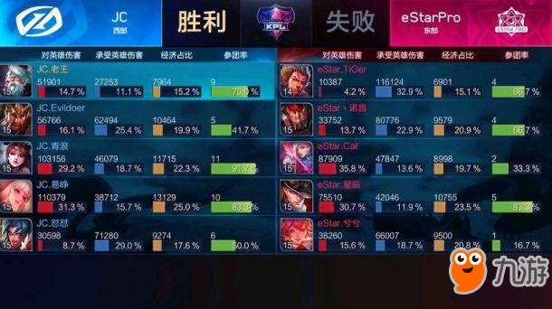 王者荣耀-电竞软妹攻略：峡谷最冷门装备炽热支配者，青浪貂蝉选它打比赛！